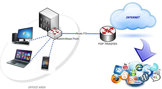 Triastek Hadirkan Solusi Internet Cerdas, Ketika Koneksi Stabil Jadi Kunci Kemajuan Instansi dan Bisnis
