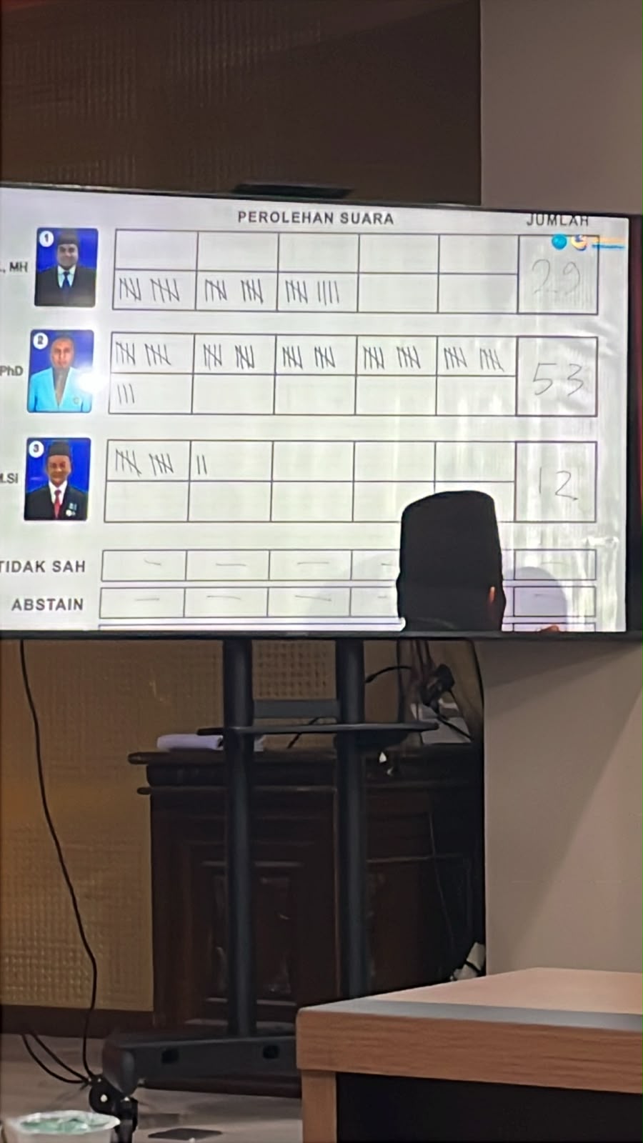 Prof Ahmad Fadli Raih Suara Terbanyak di Putaran Kedua Pemilihan Rektor Unri