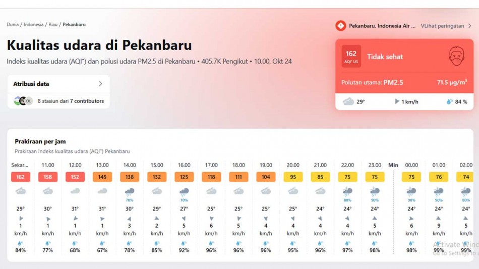 Udara Pekanbaru Tak Sehat, AQI Tembus 163, Warga Diminta Waspadai Asap