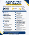 Wakil Walikota Pekanbaru Lantik 42 Pejabat 