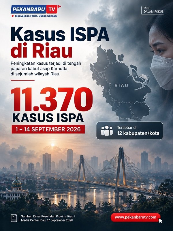 Penderita ISPA Akibat Kebakaran Hutan dan Lahan